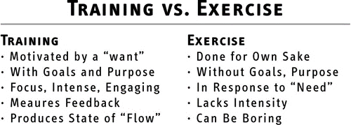 Image result for training vs working out